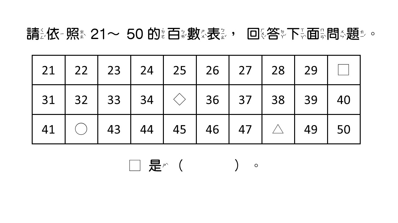 【後測】百數表 | 數學 | 均一教育平台